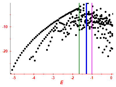 Strength function log